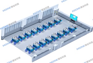 光机电,一体化,实训室